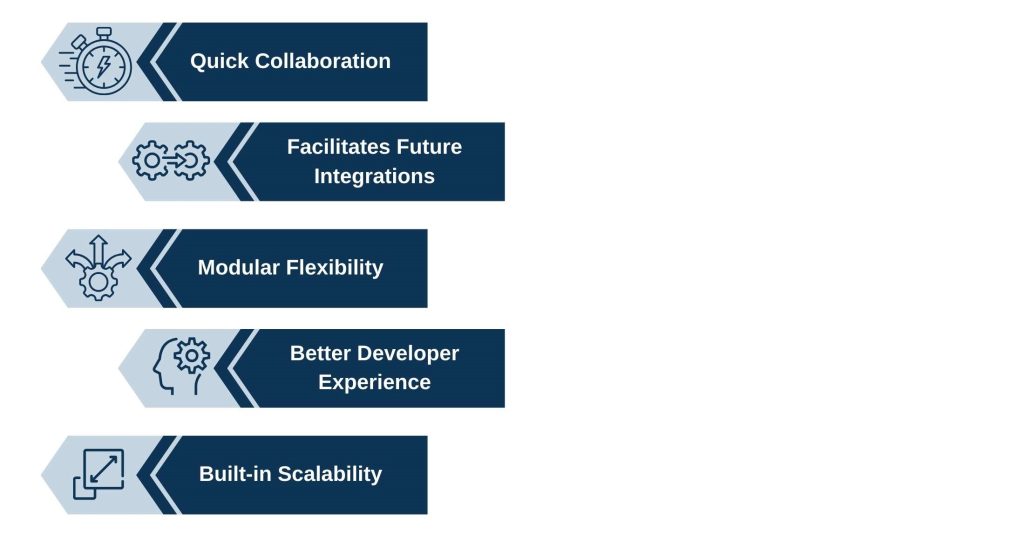 Advantages of API-First Development